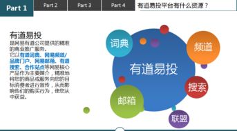 網易有道廣告投放 量身定制的技術推廣服務，解鎖精準營銷新勢能