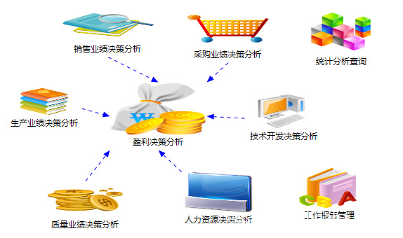 浙江大型企業數字化轉型引擎 金蝶管理軟件與高端ERP定制開發